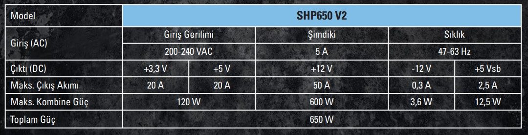sharkoon-shp650-v2-650w-80-120-mm-fanli-atx-guc-kaynagi-ozellikler
