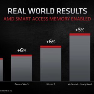 AMD’nin Smart Access Memory Teknolojisine Rakip Geliyor