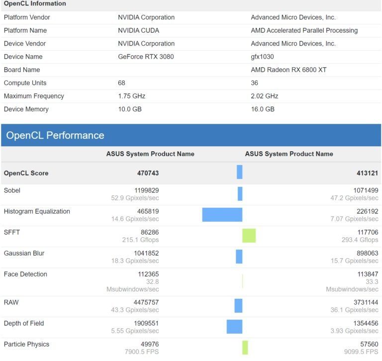 Radeon-RX-6800-XT-vs-GeForce-RTX-3080