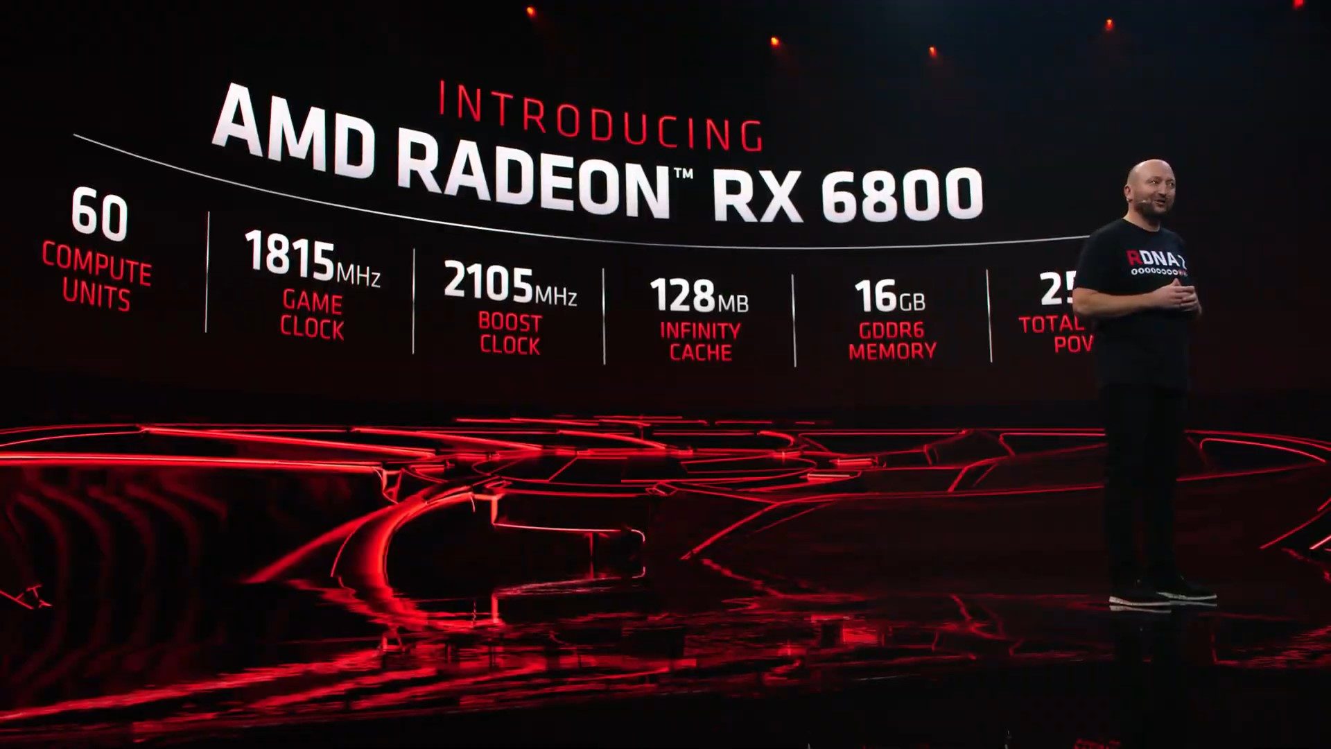 rx-6800
