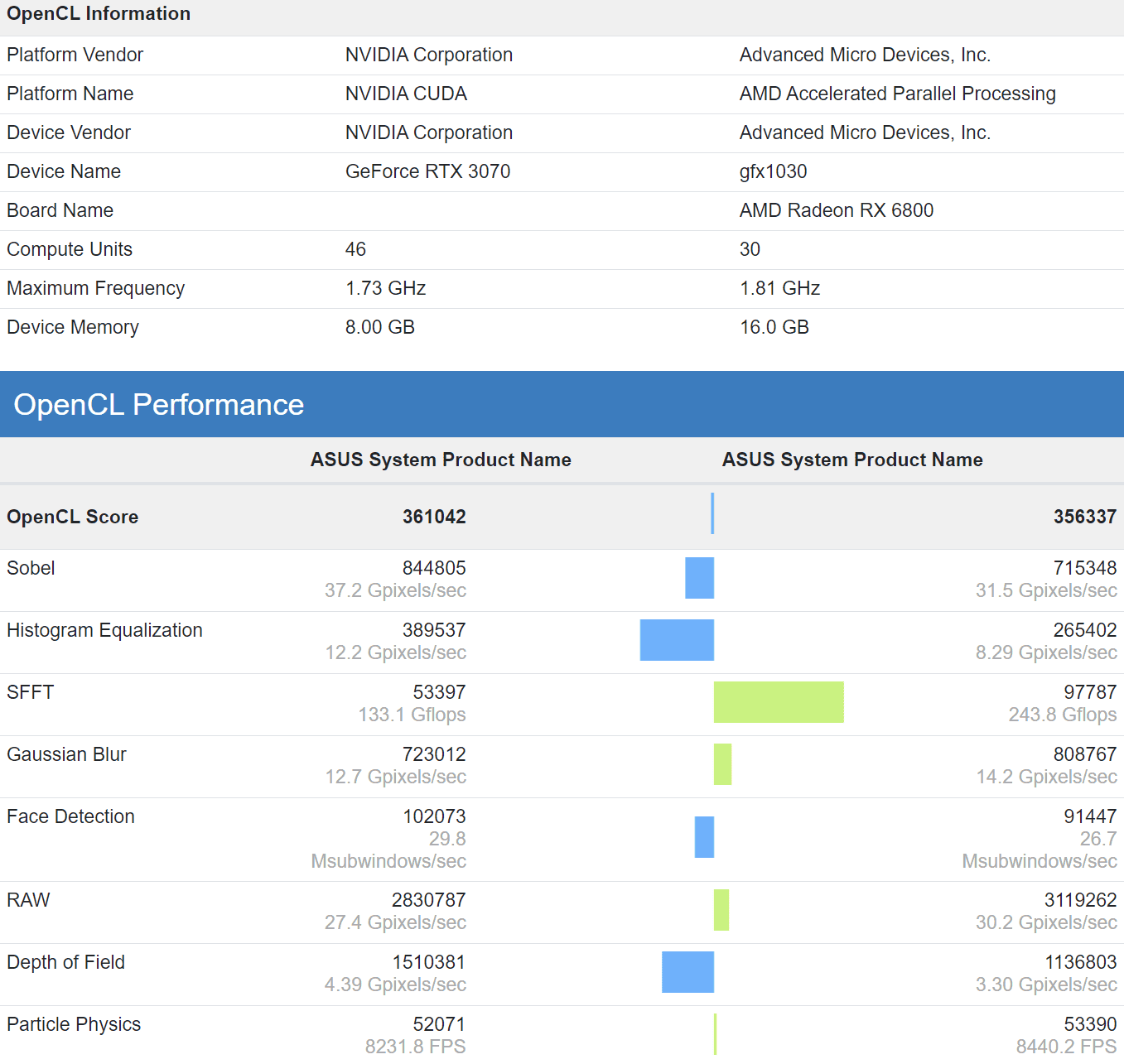 RX-6800-vs-GeForce-RTX-3070