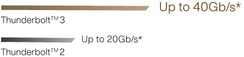 ASUS PROART Z490-CREATOR