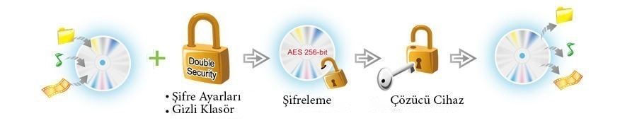 ASUS SDRW-08D2S-U LITE 8X Harici DVD Yazıcı, M-DISC Destekli beyaz