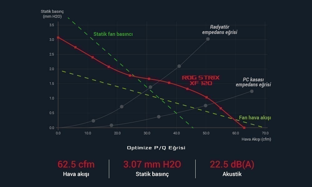 ASUS ROG STRIX XF120 Kasa Fanı a5