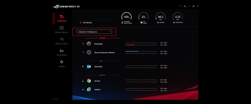 ASUS ROG STRIX B550-E GAMING 4600MHz(OC) DDR4 Soket AM4 ATX Anakart