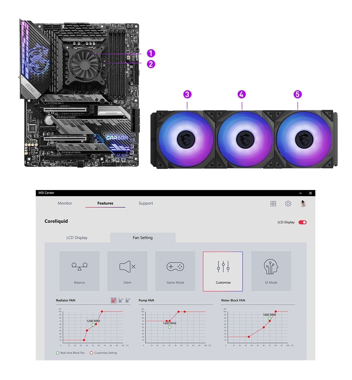 Msi Mpg Coreliquid K360 Rgb 360mm Islemci Sivi Sogutucu 15
