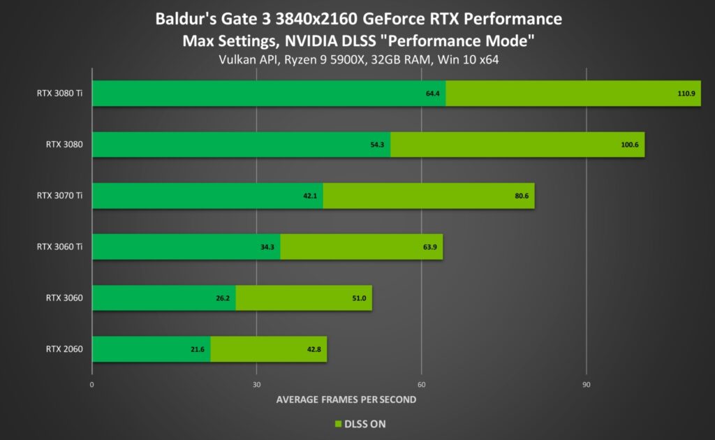 Nvidia Dlss Artik 120 Oyunda Ve Uygulamada Yer Aliyor 20211012 2