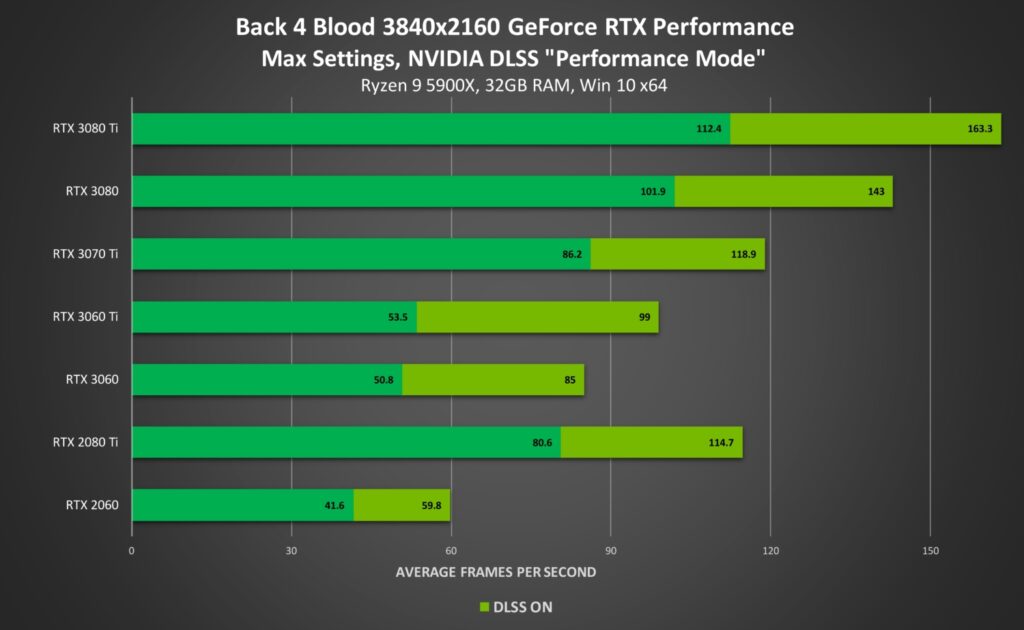 Nvidia Dlss Artik 120 Oyunda Ve Uygulamada Yer Aliyor 20211012 3