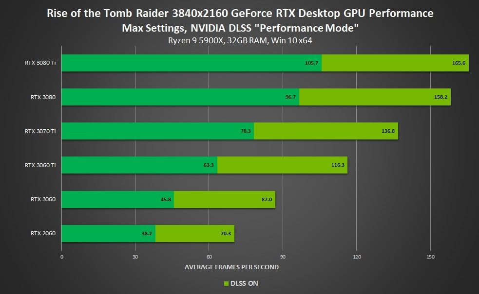 Nvidia Dlss Artik 120 Oyunda Ve Uygulamada Yer Aliyor 20211012 8