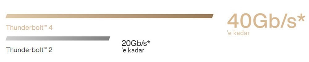 ProArt B550-CREATOR