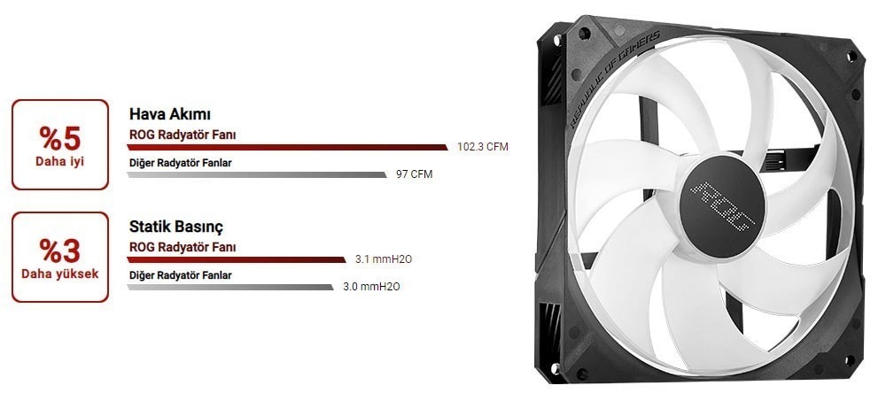 ROG Strix LC II 280 ARGB