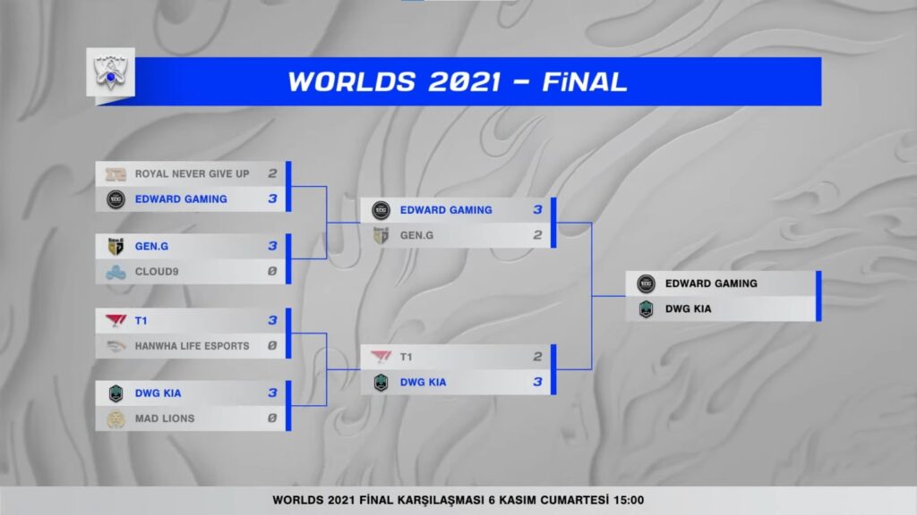 Worlds 2021de Finalin Adi Belli Oldu 2