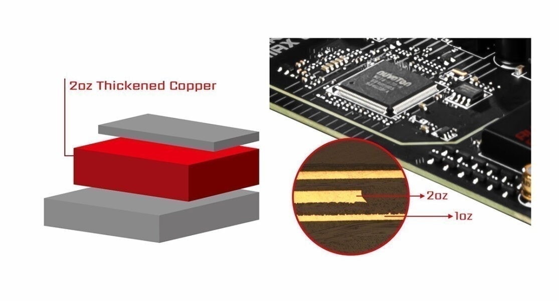 MSI MAG X570S TORPEDO MAX PCB WITH 2OZ THICKENED COPPER