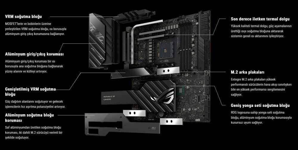 ROG CROSSHAIR VIII EXTREME