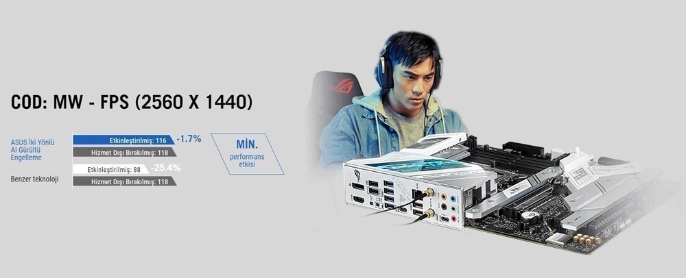 ROG STRIX Z690-A GAMING WIFI D4