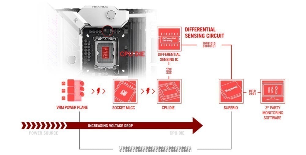 ROG MAXIMUS Z690 FORMULA ROG MAXIMUS Z690 FORMULA