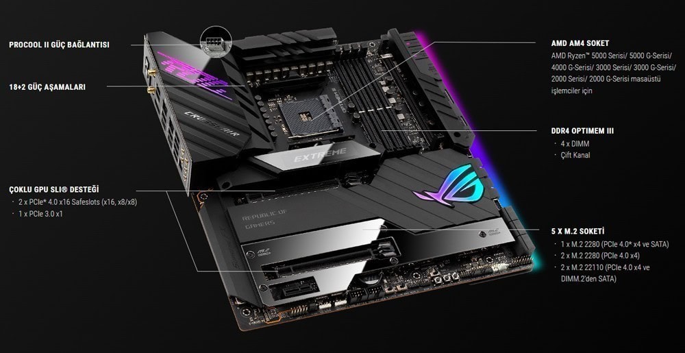ROG CROSSHAIR VIII EXTREME