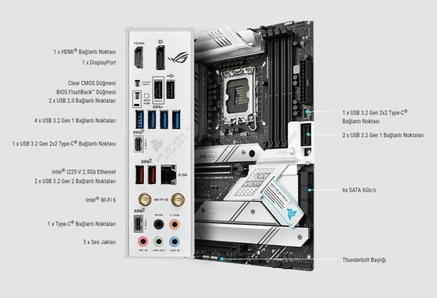 ROG STRIX Z690-A GAMING WIFI D4