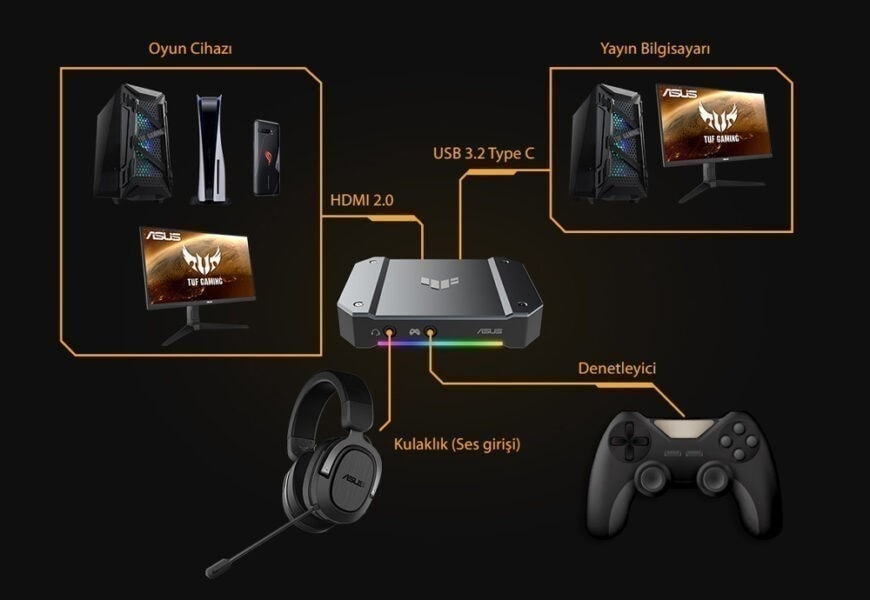 ASUS TUF Gaming CU4K30 Capture Card a7