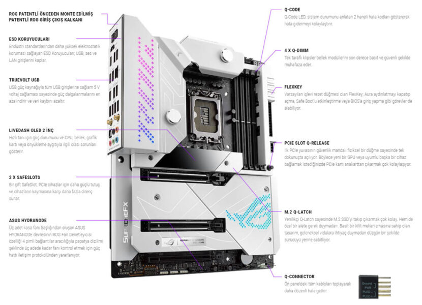 ROG MAXIMUS Z690 FORMULA ROG MAXIMUS Z690 FORMULA