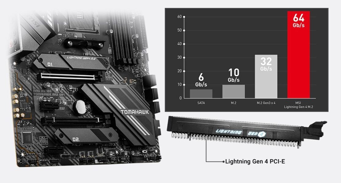 MSI MAG X570S TOMAHAWK MAX WIFI LIGHTNING GEN 4 SOLUTION