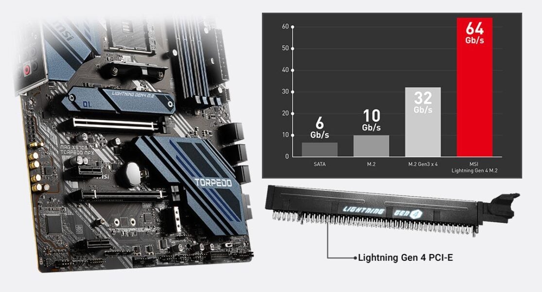 MSI MAG X570S TORPEDO MAX LIGHTNING GEN 4 SOLUTION