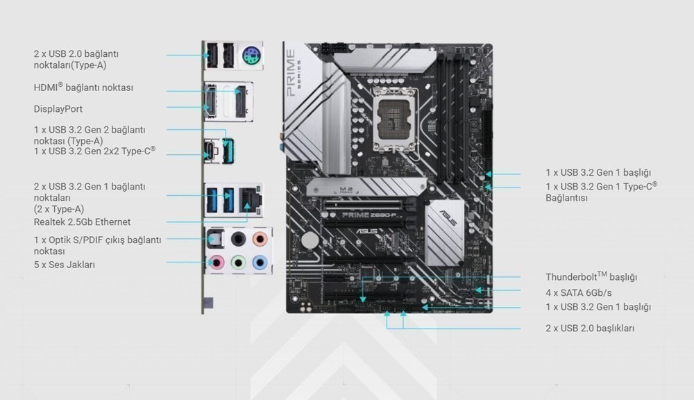 PRIME Z690-P PRIME Z690-P