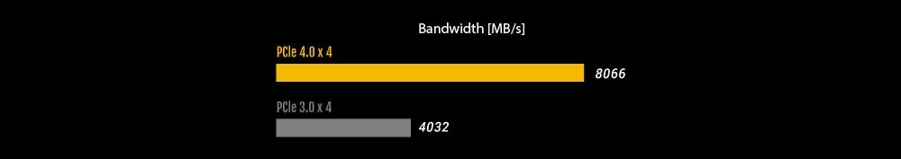 TUF GAMING B550M-E WIFI