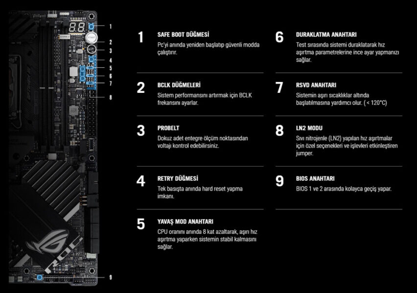 ROG MAXIMUS Z690 APEX