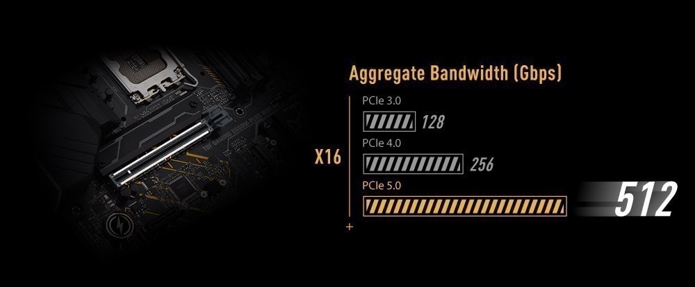 TUF-GAMING-B660M-PLUS-WIFI-D4 TUF-GAMING-B660M-PLUS-WIFI-D4