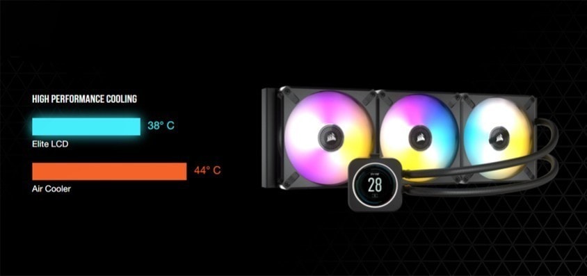 Corsair iCUE H100i Elite Sıvı Soğutucu a2