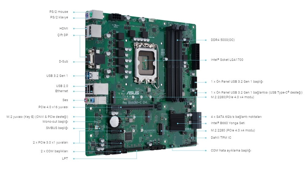 PRO-B660M-C-D4-CSM PRO-B660M-C-D4-CSM