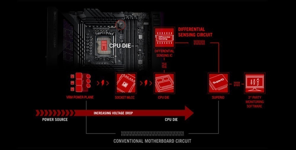 ROG MAXIMUS Z690 EXTREME ROG MAXIMUS Z690 EXTREME
