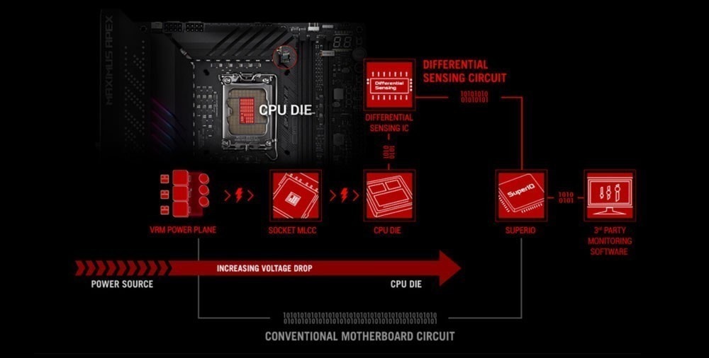 ROG MAXIMUS Z690 APEX