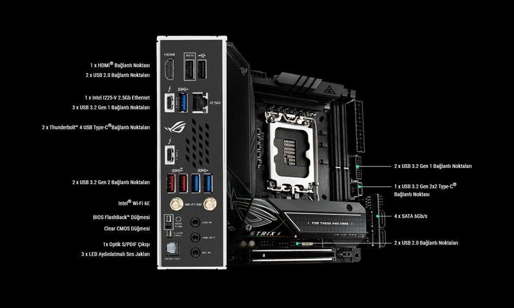 ROG STRIX Z690-I GAMING WIFI ROG STRIX Z690-I GAMING WIFI