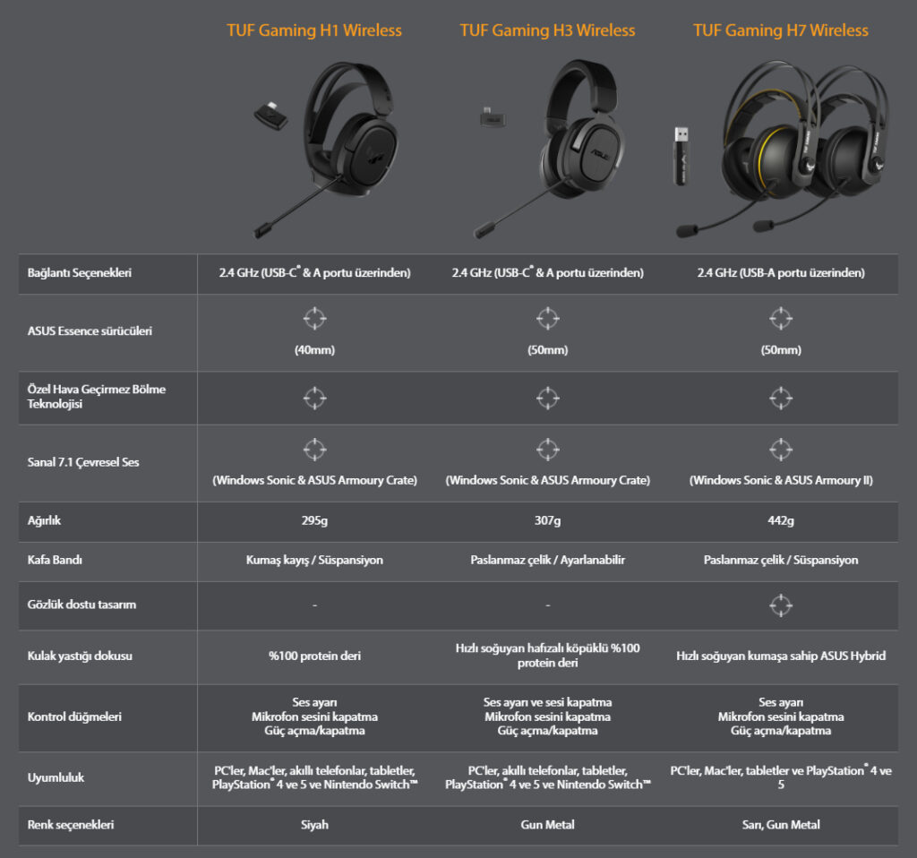Asus Tuf Gaming H1 Kulaklık Aa13