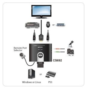 Digitus Aten Cs692 2 Port Hdmi Kvmp Klavye Monitor Mouse Switch