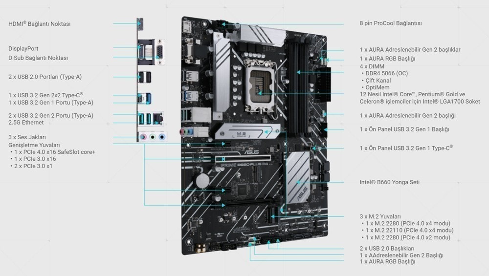 PRIME B660-PLUS D4 PRIME B660-PLUS D4