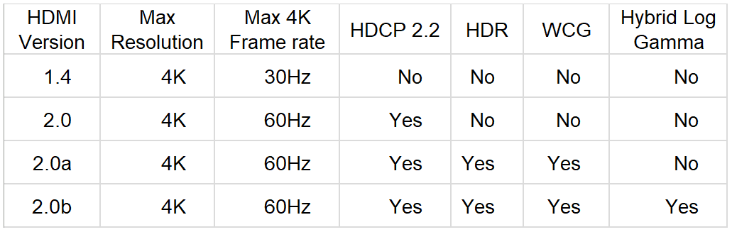 Paugge HDMI 2.0b Premium HDMI Kablo a1
