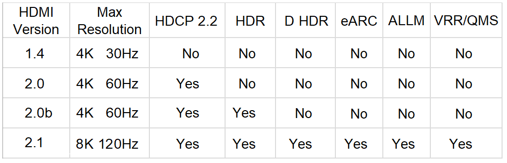 Paugge Ultra Sertifikalı 8K Dynamic HDR HDMI 2.1 Kablo a3