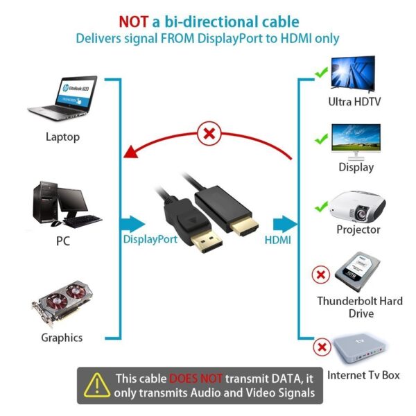 Paugge 4K 60Hz HDR Display Port HDMI Aktif Adaptör a2