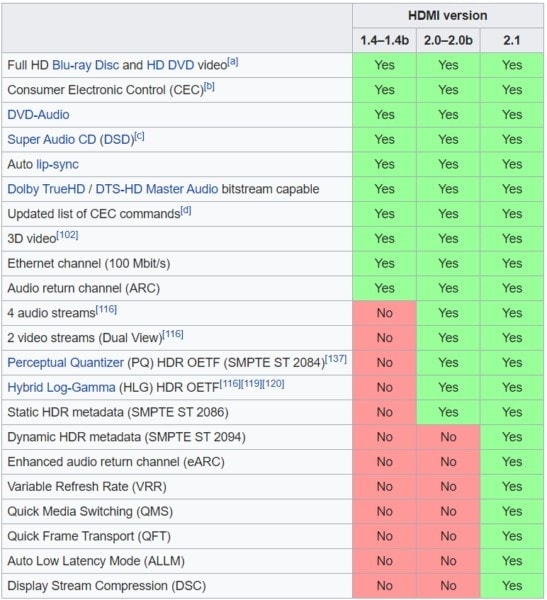 Paugge 7NA8KPRO Ultra Sertifikalı HDMI 2.1V Kablo a3
