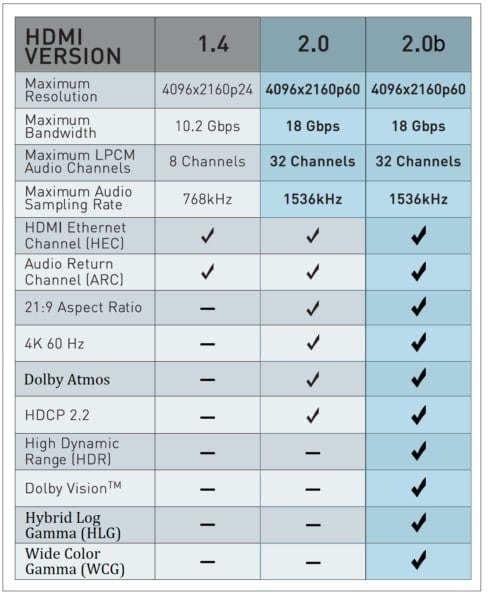 Paugge Hdmi 2.0b Premium HDMI Kablo a2