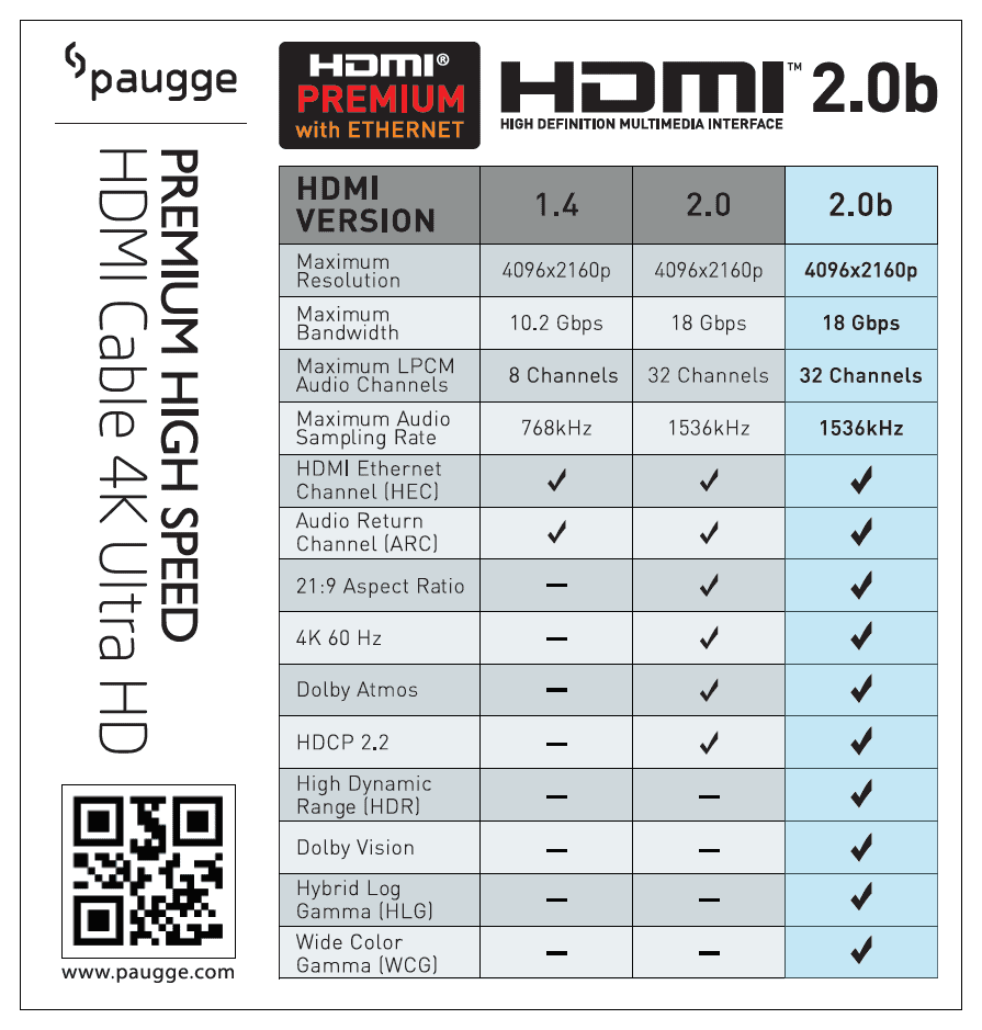 Paugge HDMI 2.0b Premium HDMI Kablo a2