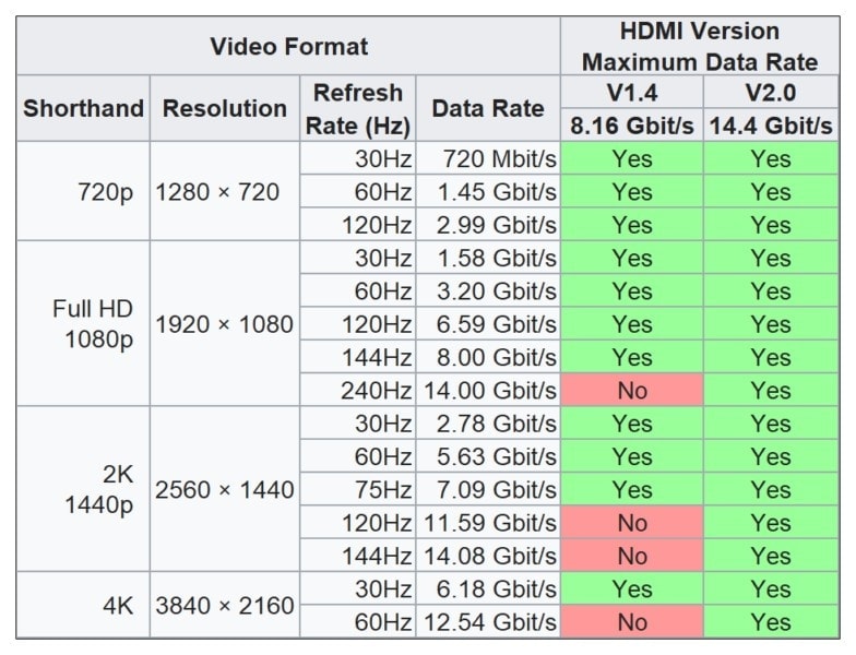 Paugge 3 Metre HDMI 2.0b Premium Sertifikalı 4K 60Hz HDR Kablo a3