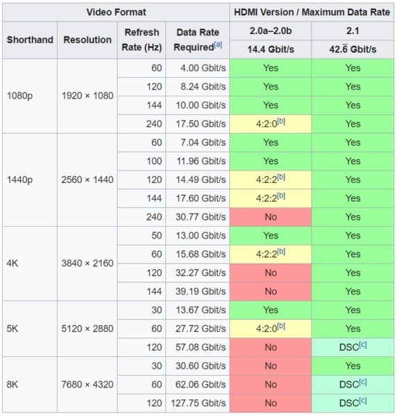 Paugge 7NA8KPRO Ultra Sertifikalı HDMI 2.1V Kablo a5