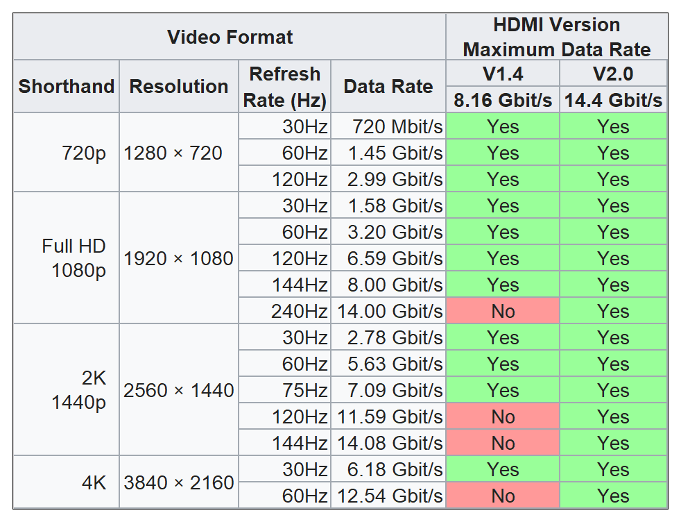 Paugge HDMI 2.0b Premium HDMI Kablo a3