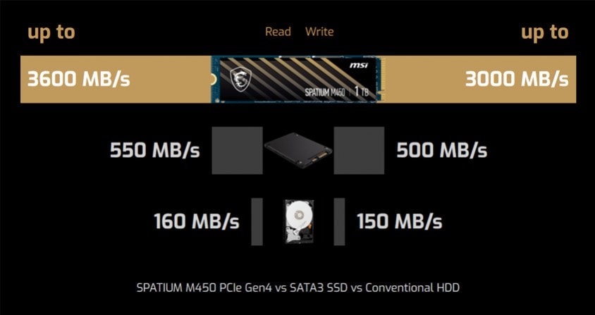 MSI Spatium M450 SSD a2