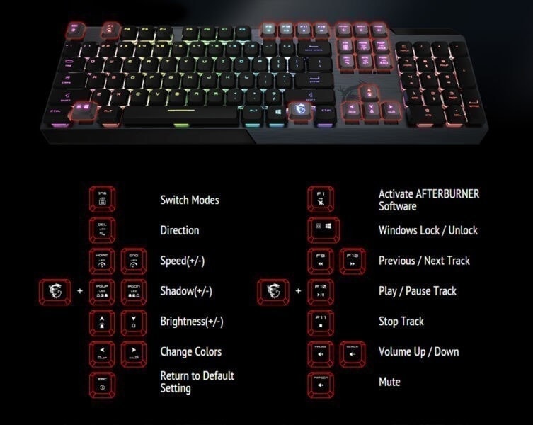 GK50