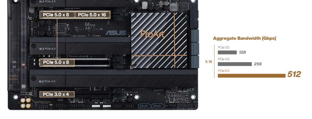 ProArt Z690-CREATOR WIFI ProArt Z690-CREATOR WIFI